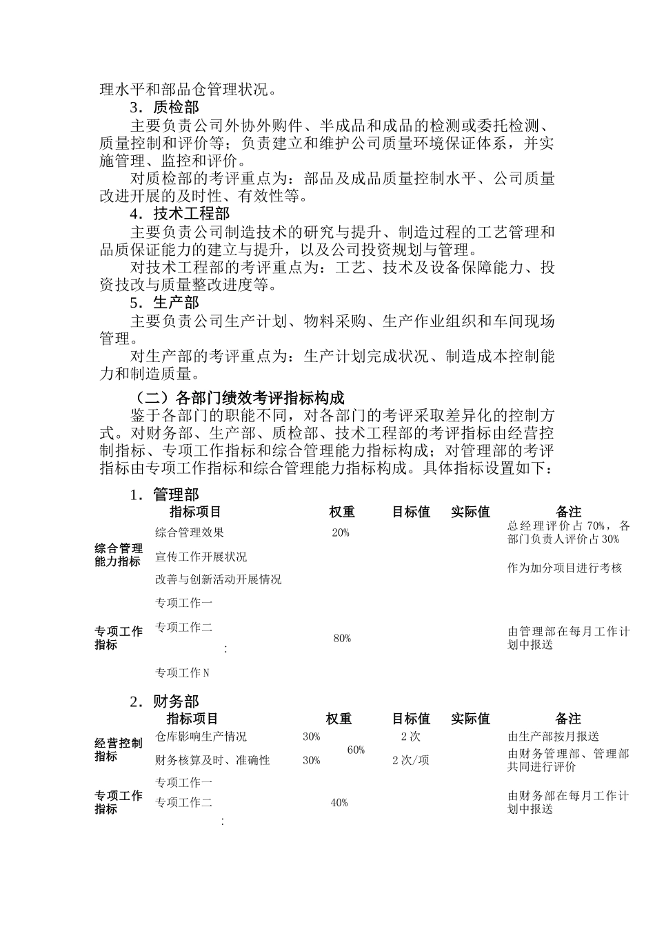 公司部门绩效考评管理制度_第2页