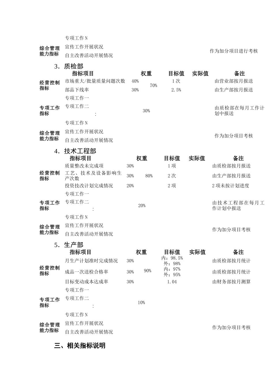 公司部门绩效考评管理制度_第3页