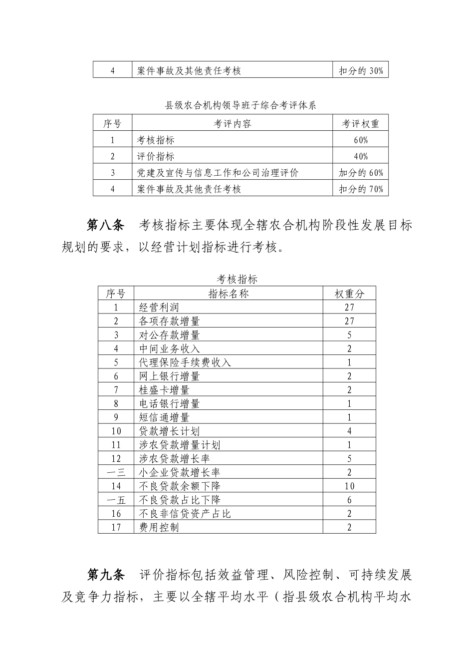 县级农村合作金融机构年度综合考评办法_第3页