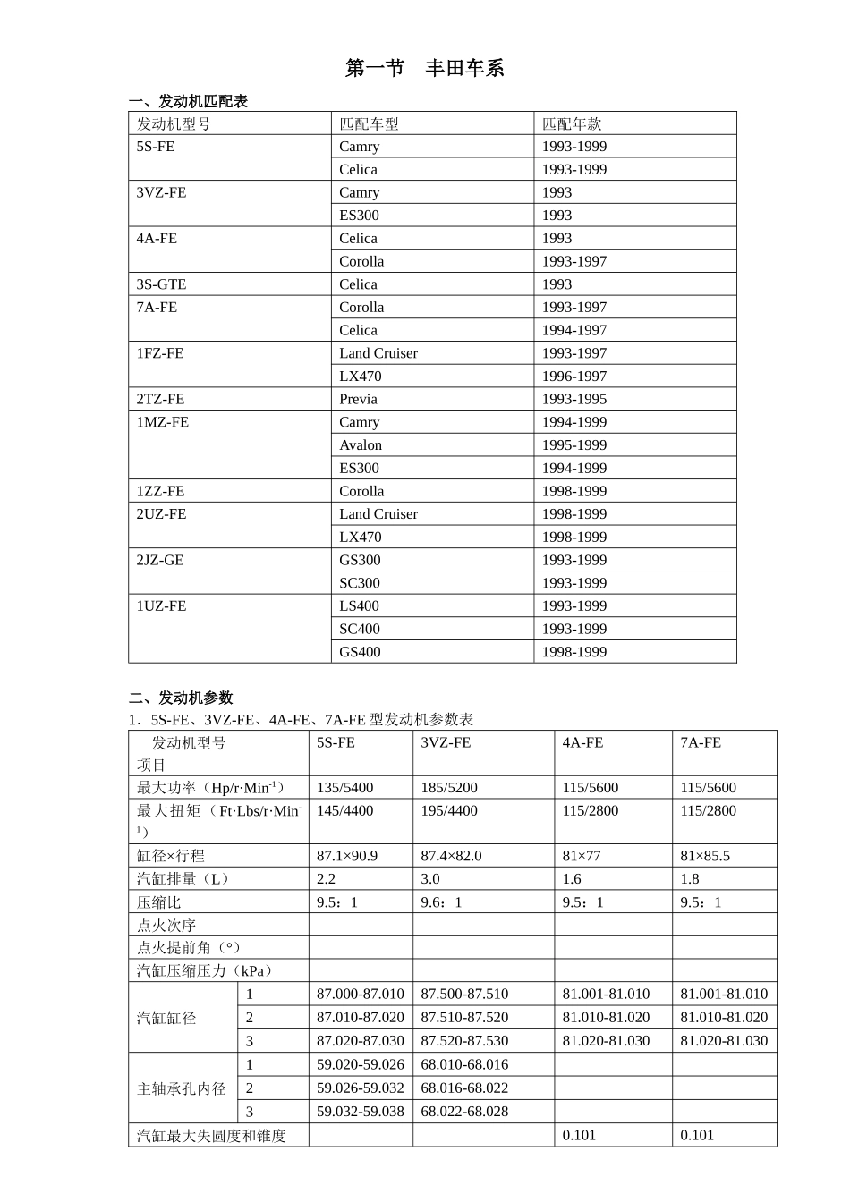 发动机机械参数手册！丰田(13)_第1页