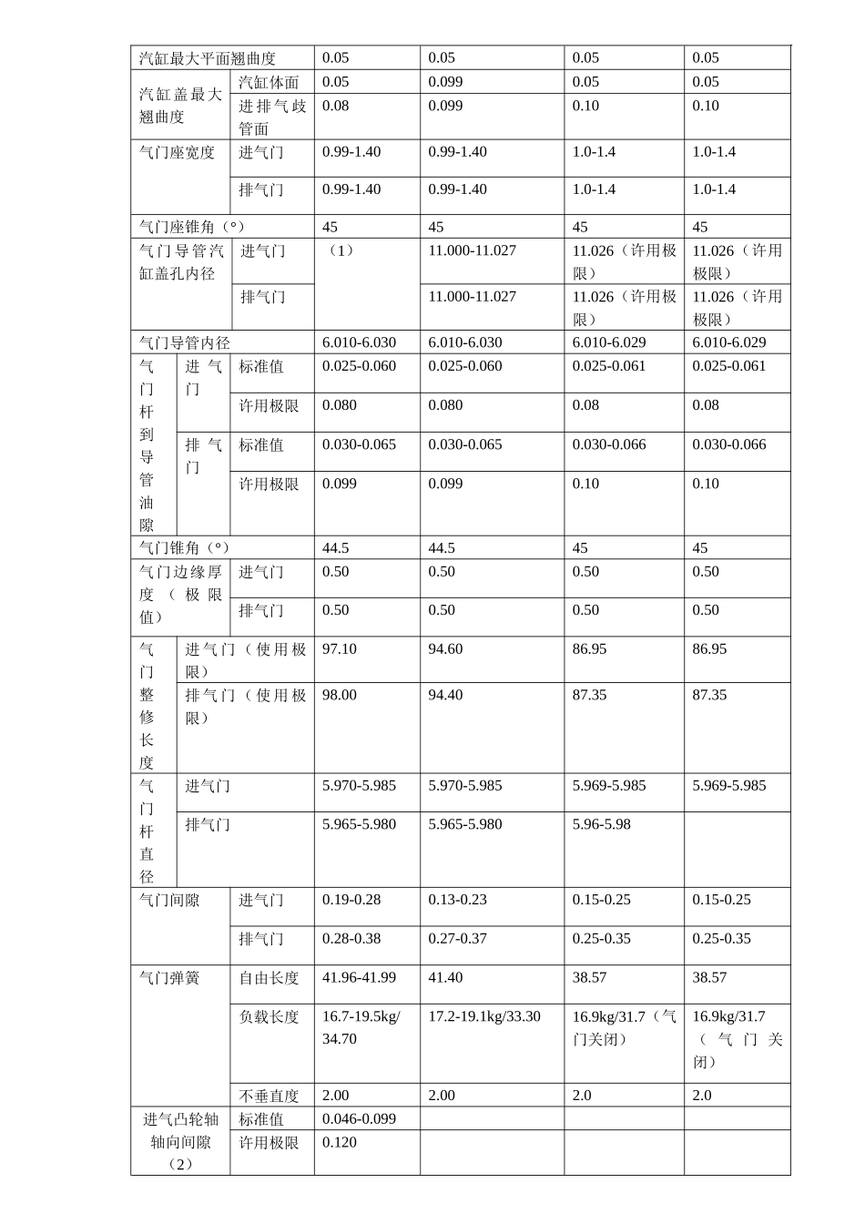 发动机机械参数手册！丰田(13)_第2页