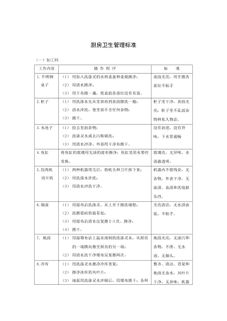 厨房卫生管理标准(13P