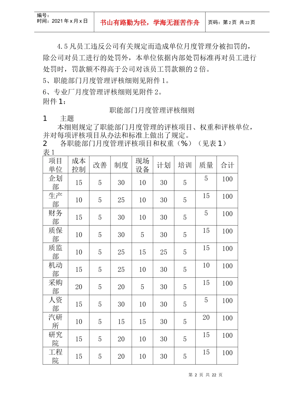 公司月度管理评核办法（doc29)(1)_第2页