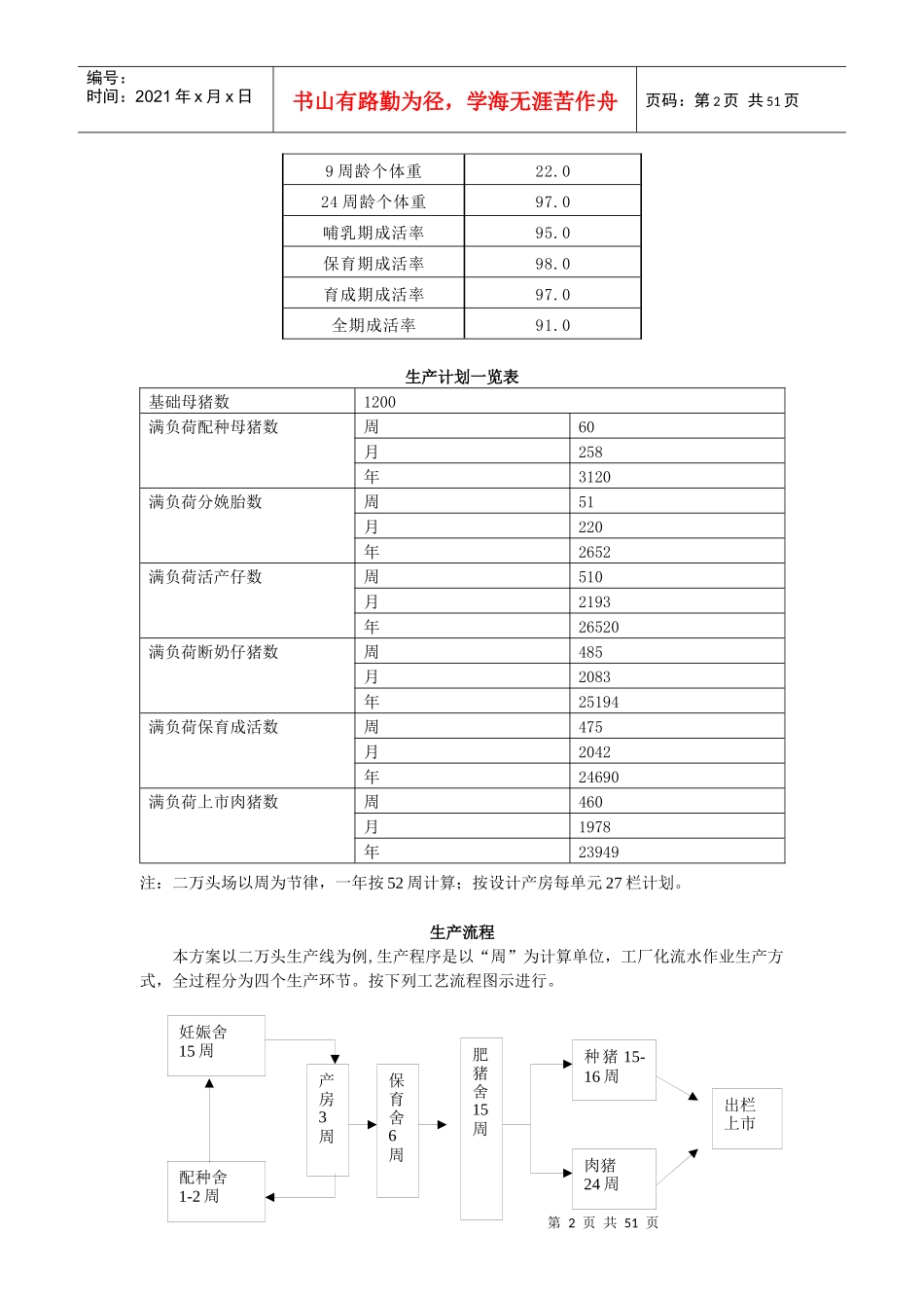 兰州正大示范猪场管理手册_第2页