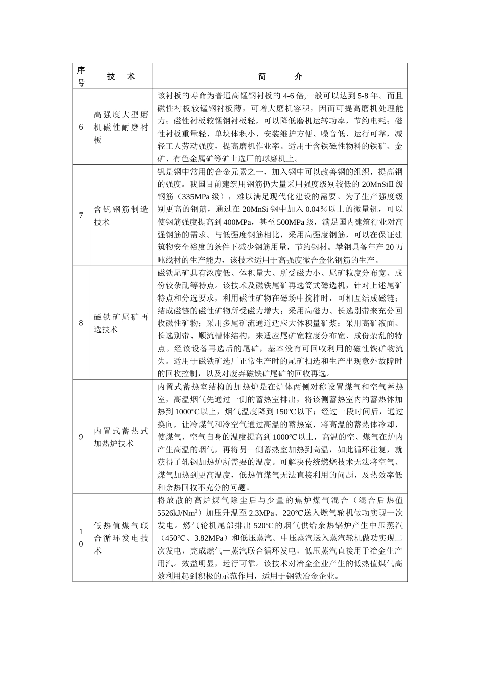 国家鼓励发展的资源节约综合利用和环境保护技术（资源节约部分）_第2页