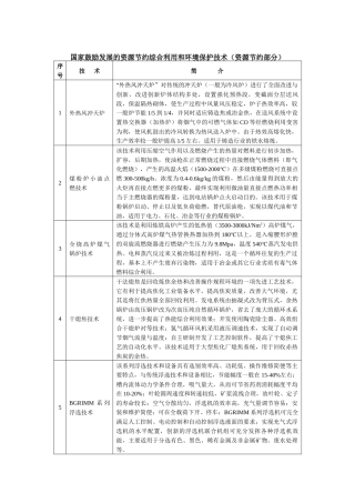 国家鼓励发展的资源节约综合利用和环境保护技术（资源节约部分）