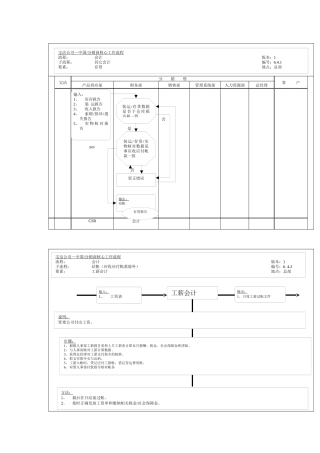 其它会计工作流程