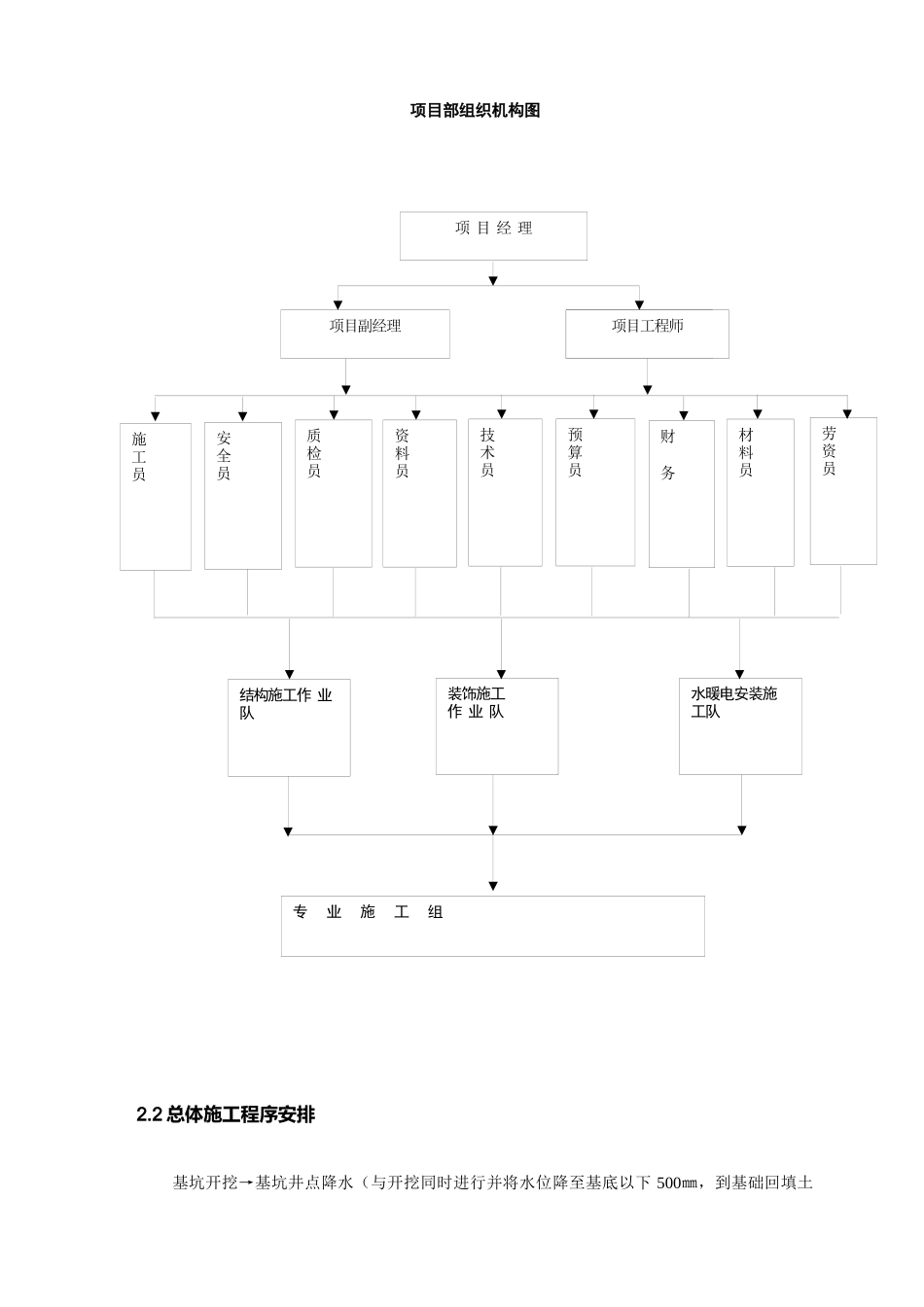 原煤仓施工组织设计_第3页