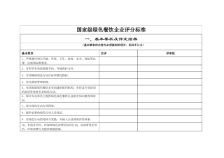 国家级绿色餐饮企业评分标准-国家级绿色餐饮企业评分