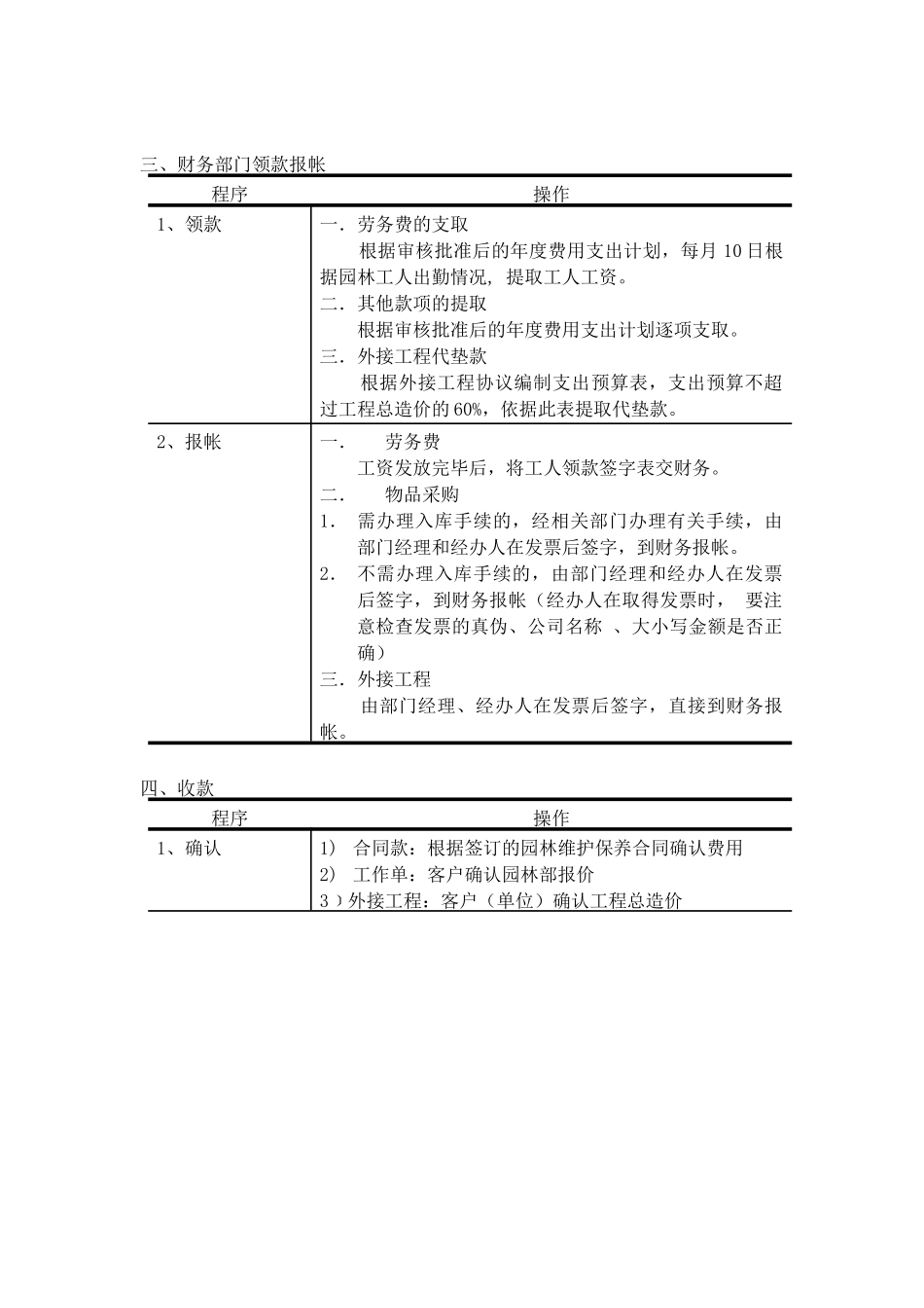 园林部工作程序_第2页