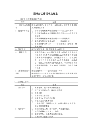 园林部工作程序