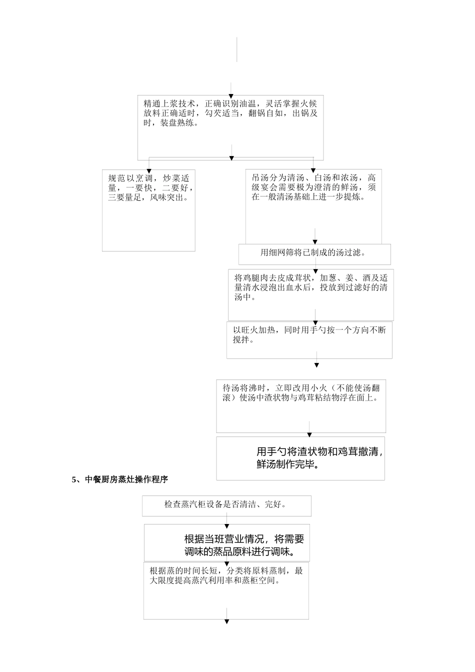 厨房工作程序管理_第3页