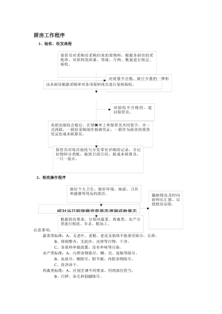 厨房工作程序管理