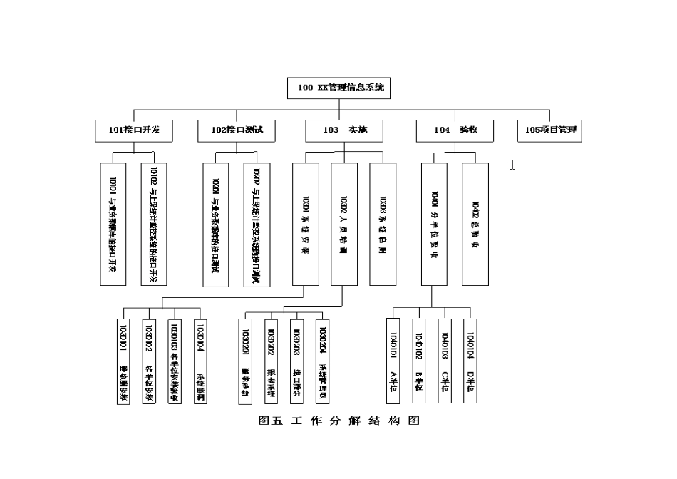 关于软件实施项目管理的探讨_第3页