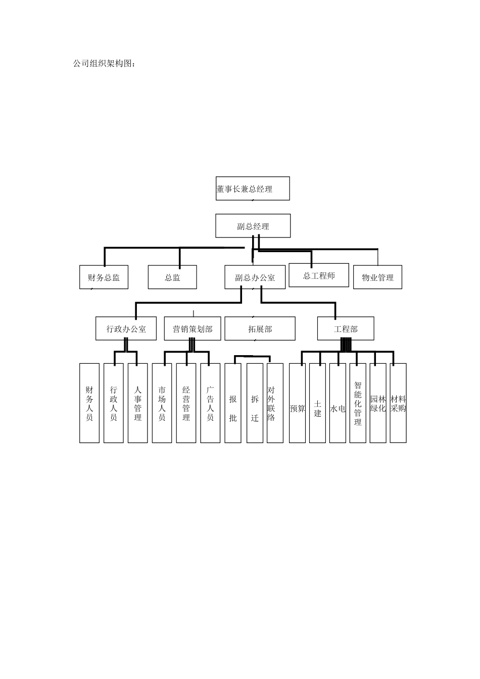 地产公司组织结构及制度培训资料_第3页