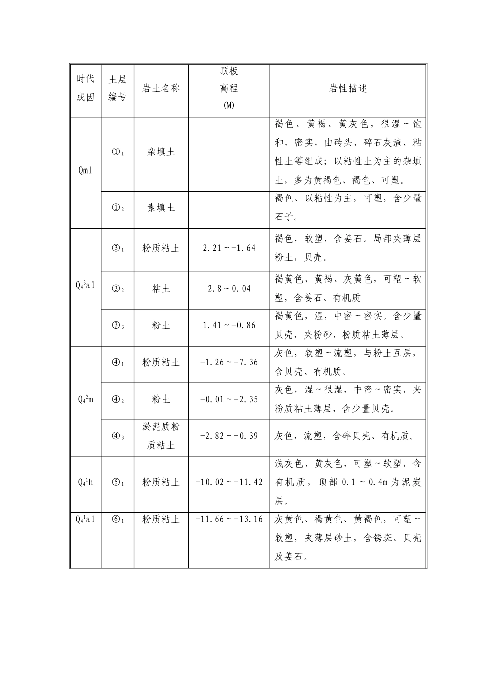 地下连续墙施工方案(91页)_第2页