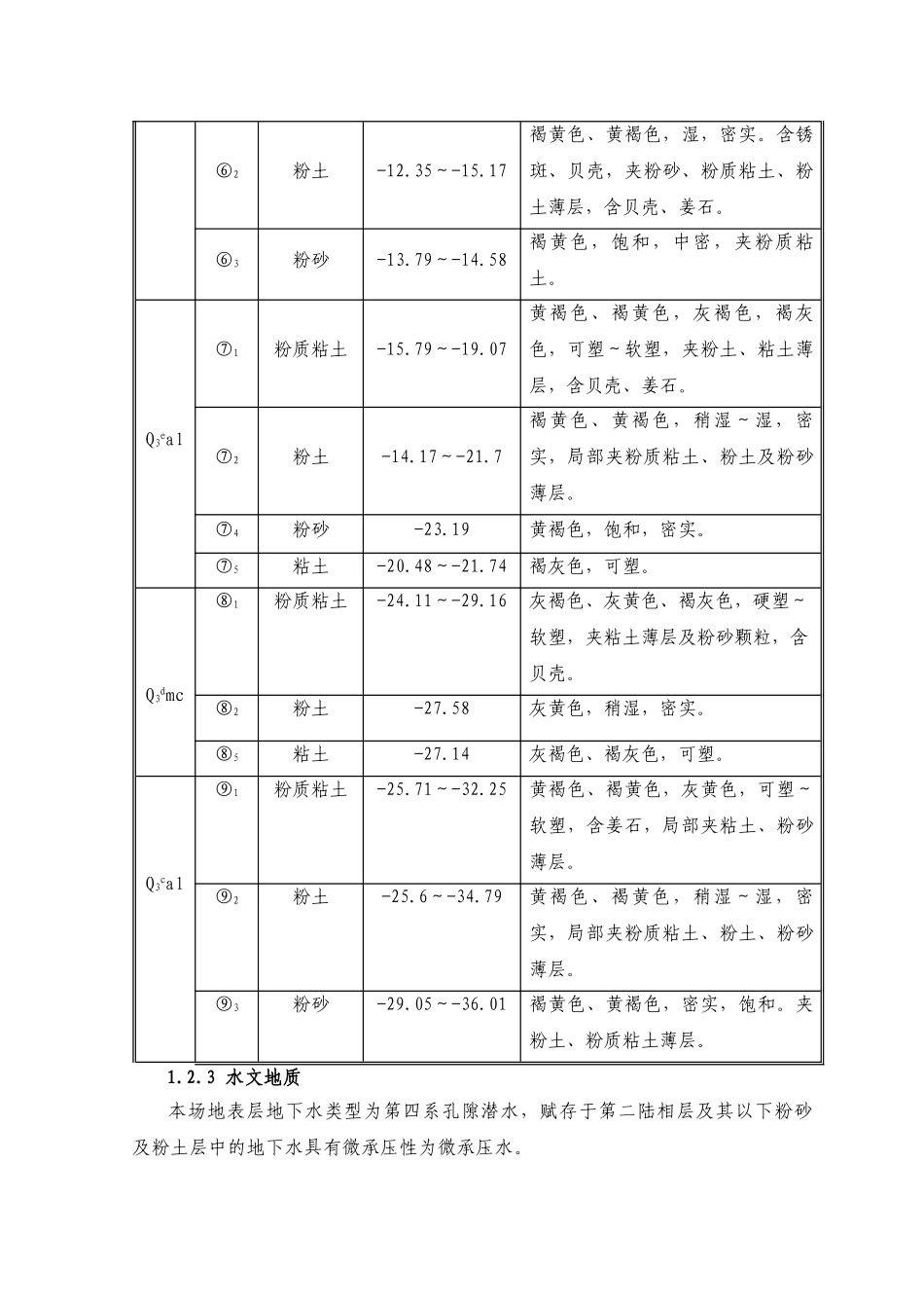 地下连续墙施工方案(91页)_第3页