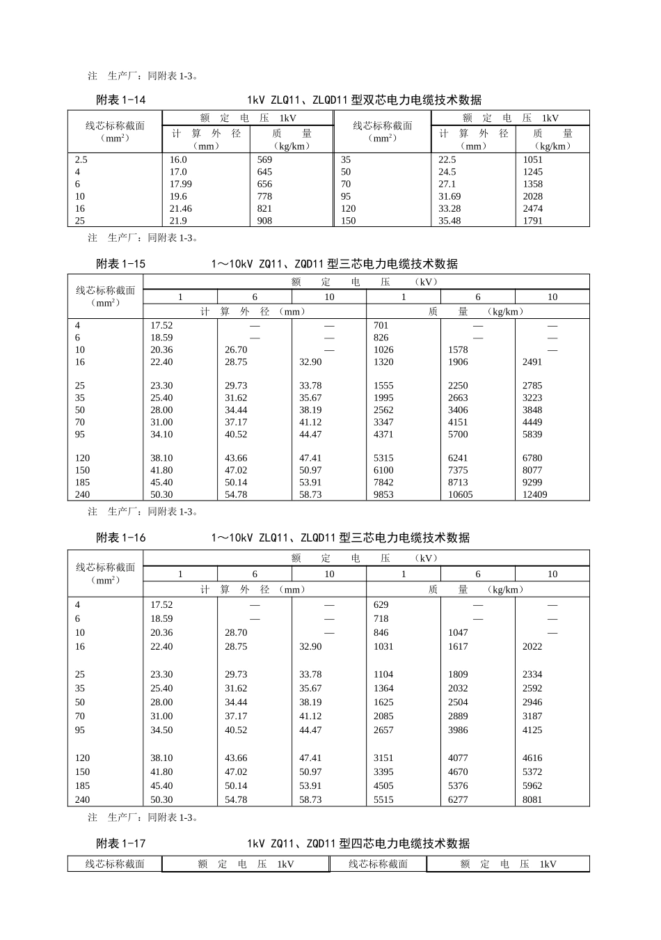 各种电缆参数,载流量,重量等_第3页