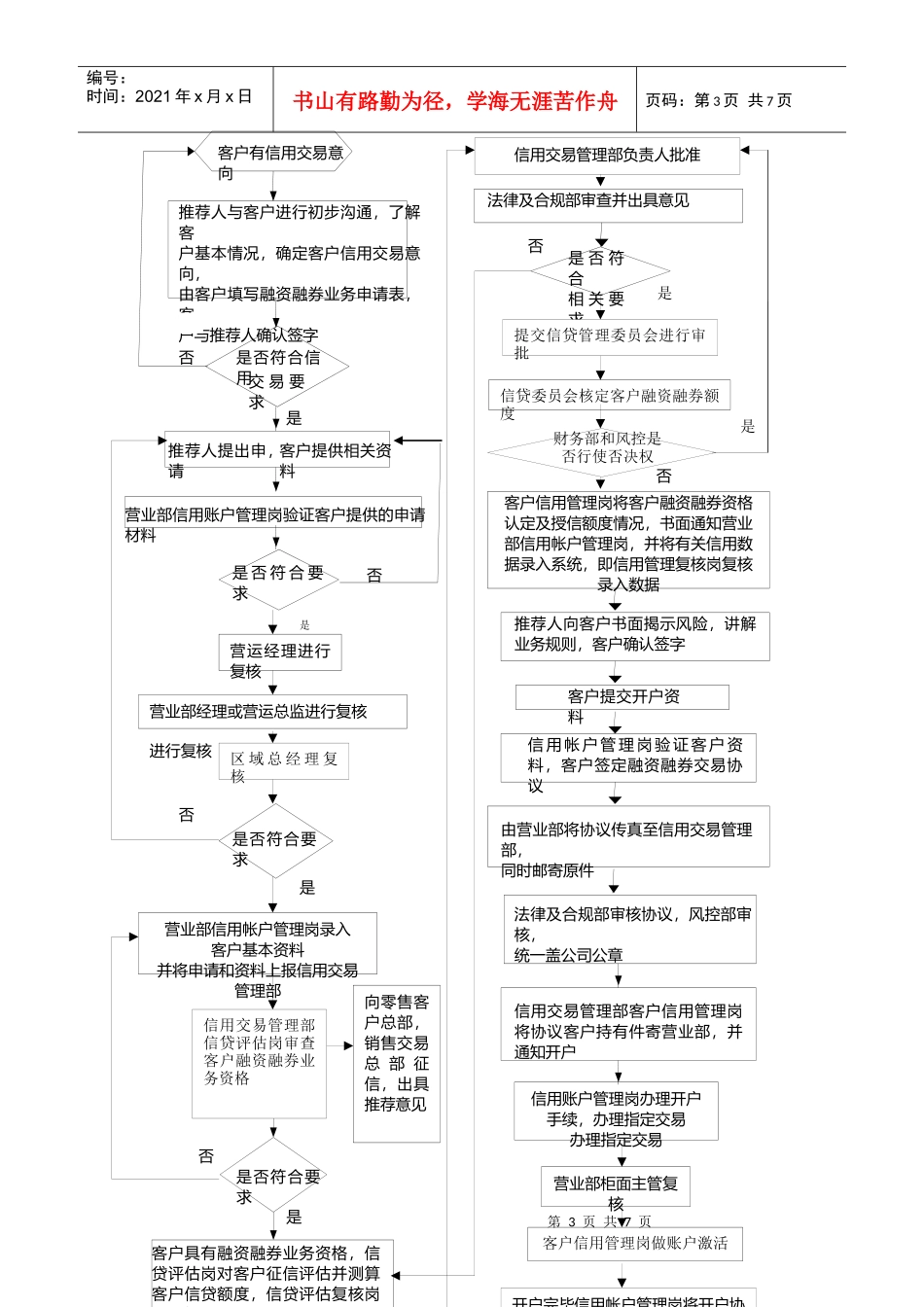 公司融券融券业务管理制度和操作流程管理制度(7)(1)_第3页