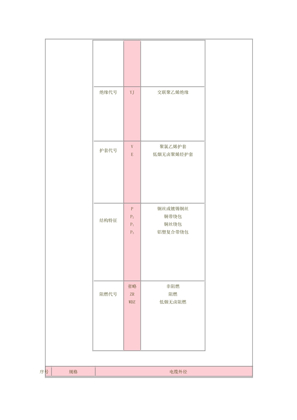 变频器专用电缆_第2页
