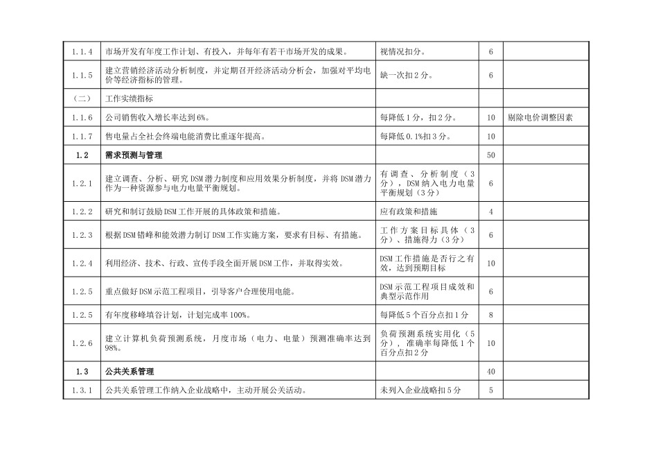 国家电网公司电力营销工作评价标准_第2页