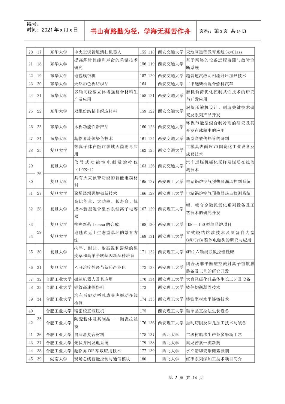 关于组织参展和组团参加_第3页