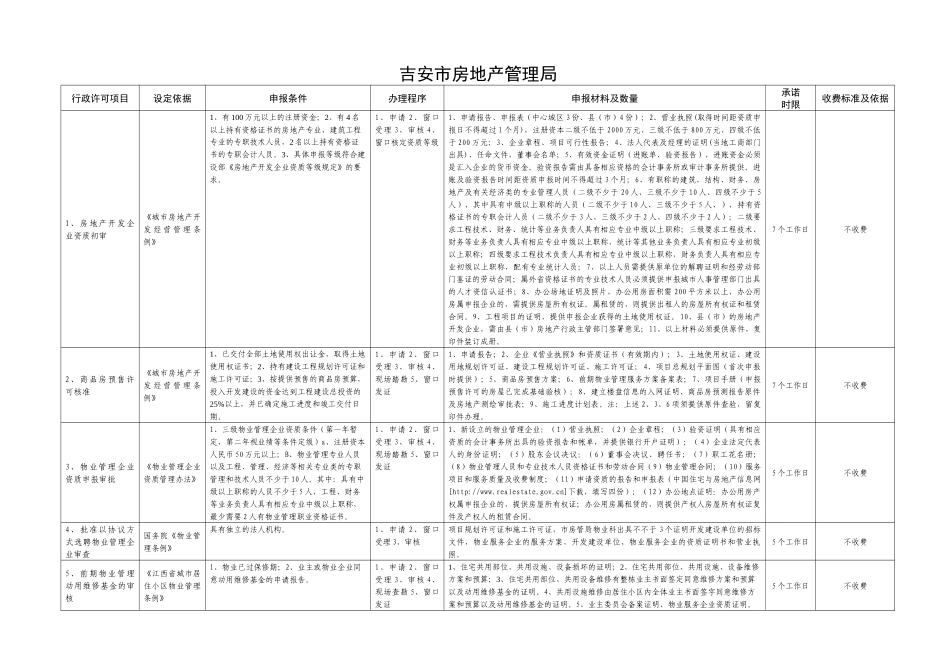 吉安市房地产管理局_第1页
