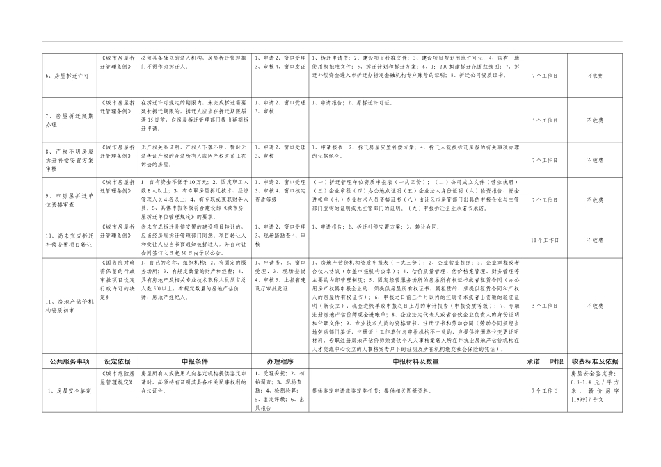 吉安市房地产管理局_第2页