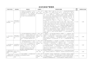 吉安市房地产管理局