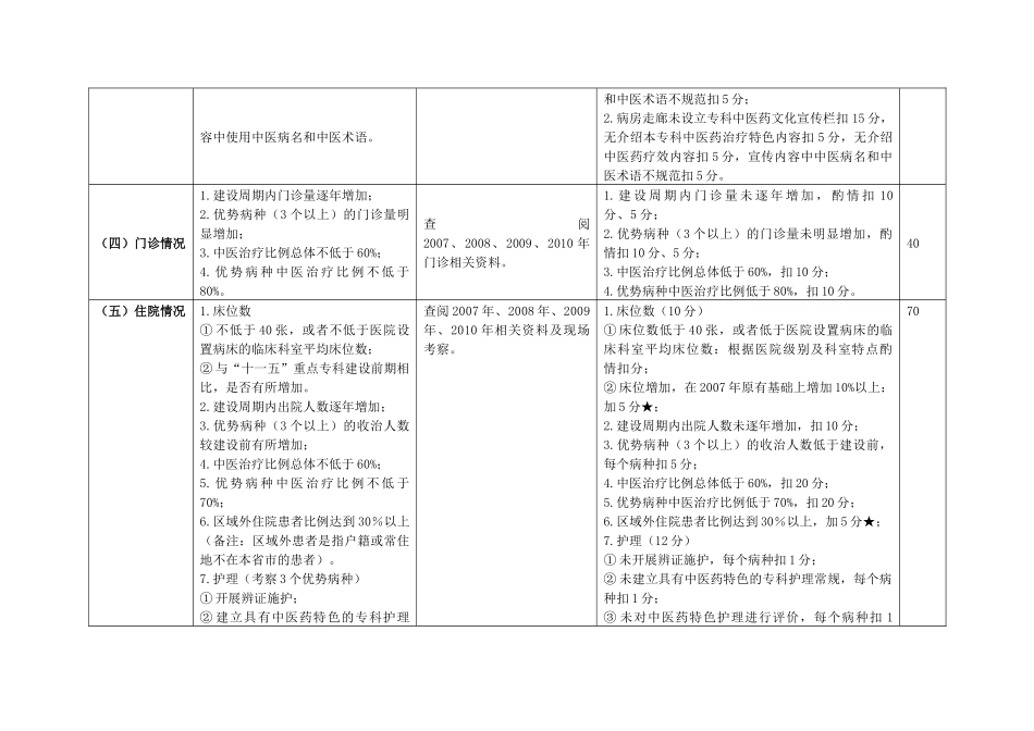 国家中医药管理局“十一五”重点专科(专病)评估细则_第2页