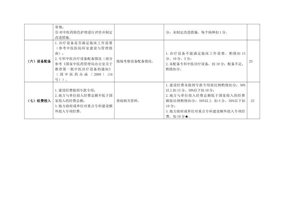 国家中医药管理局“十一五”重点专科(专病)评估细则_第3页