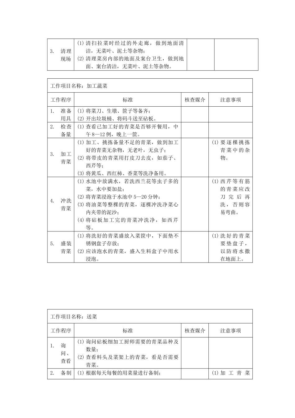 厨房蔬菜粗加工厨师岗位说明书17_第2页