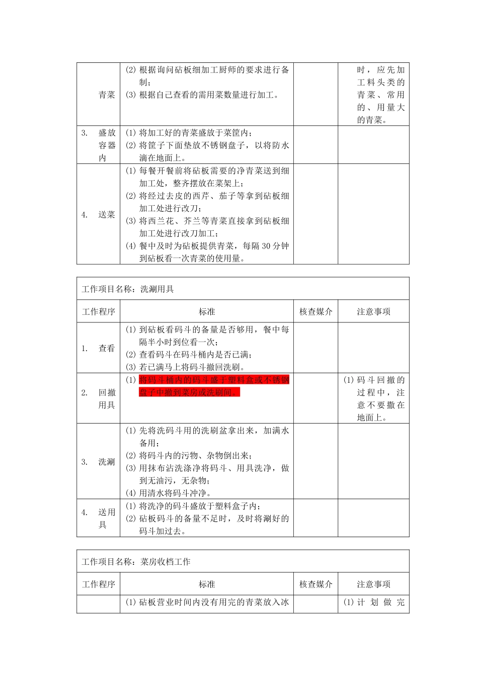 厨房蔬菜粗加工厨师岗位说明书17_第3页