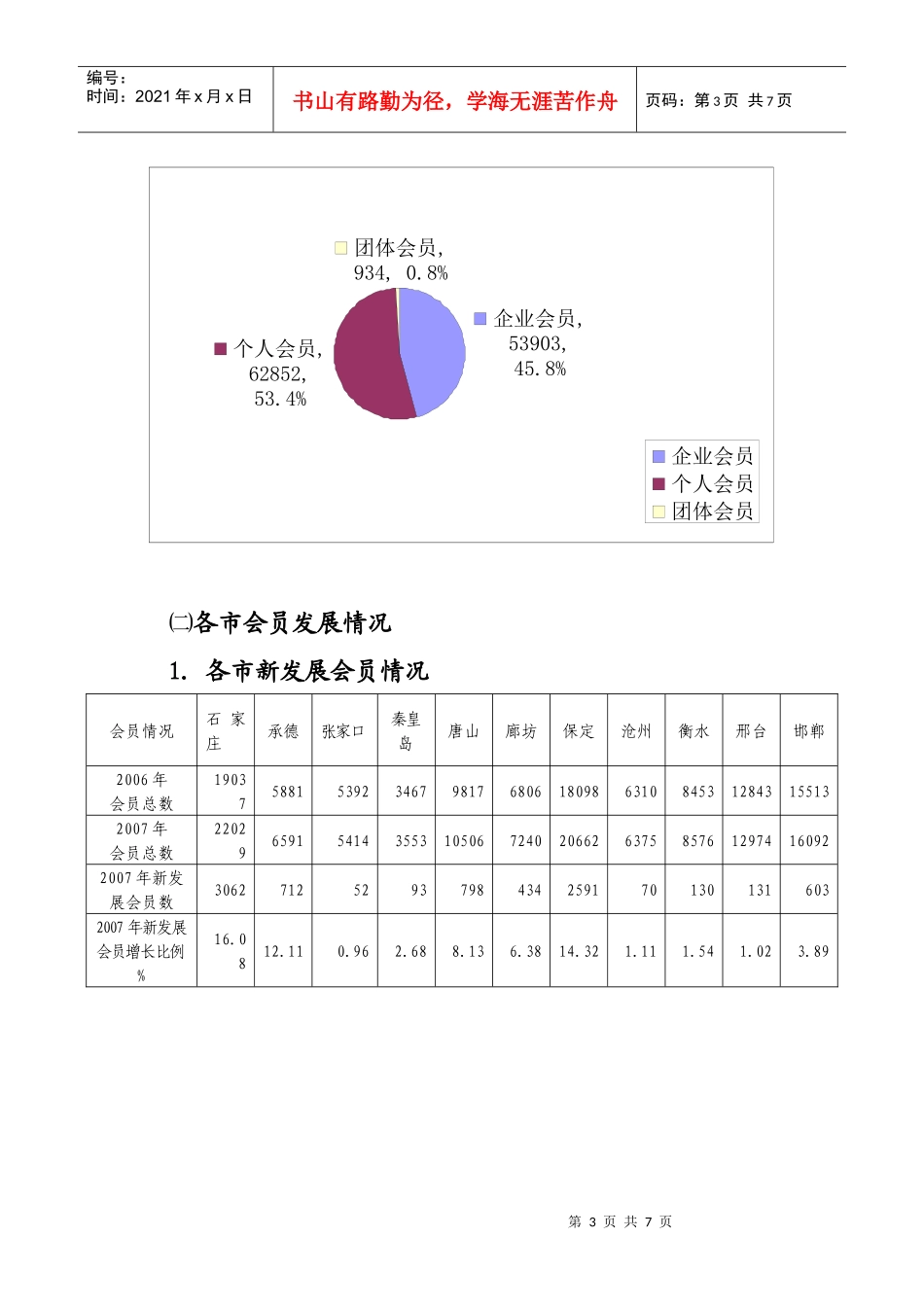关于会员发展和组织建设的通报_第3页