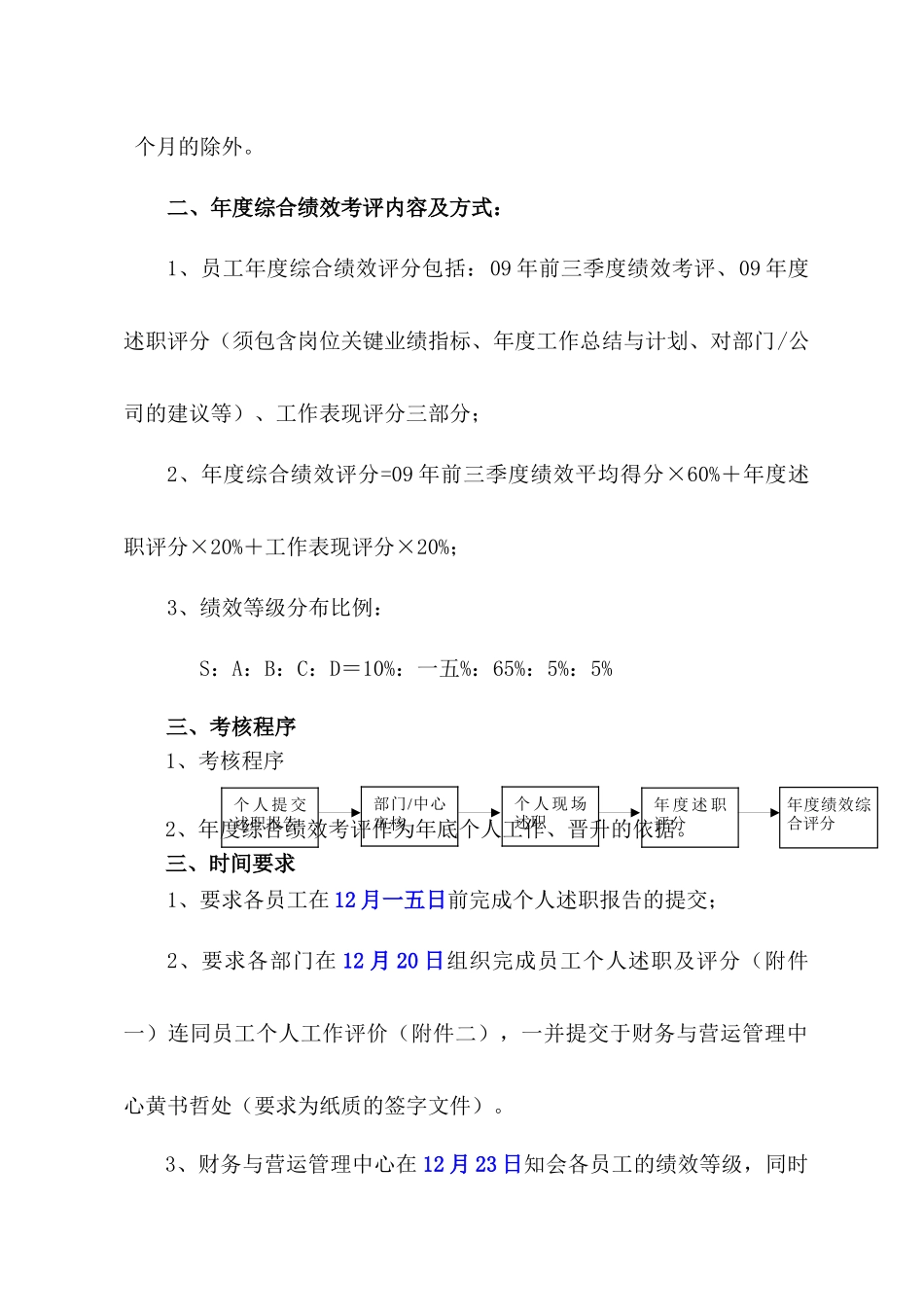 关于某年度绩效总结与考核的通知_第2页