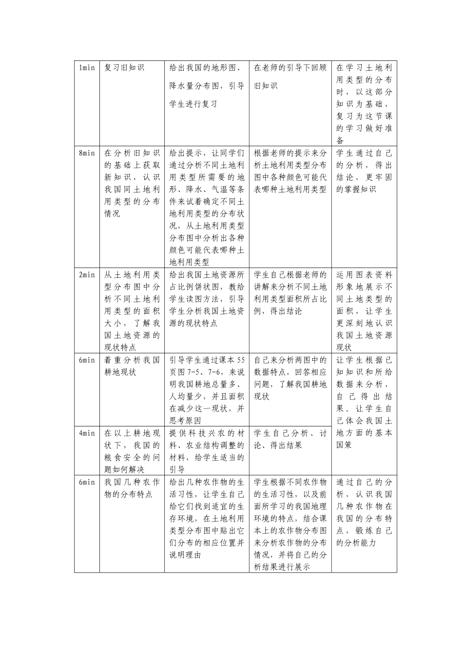 土地资源和农业_第3页