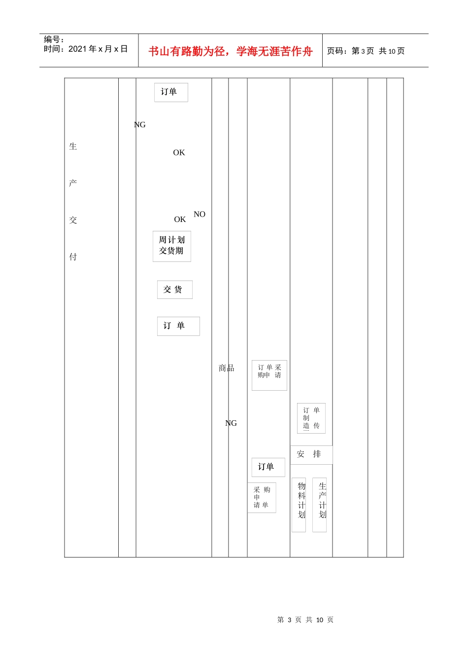 公司改善方案书_第3页