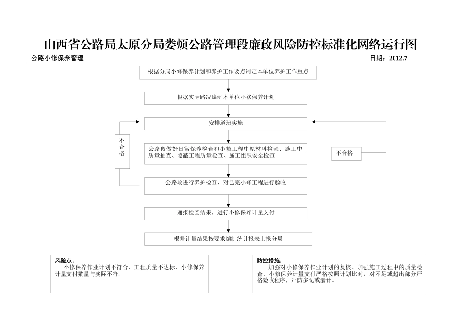 公路管理段廉政风险防控标准化网络运行图(合订本)_第3页