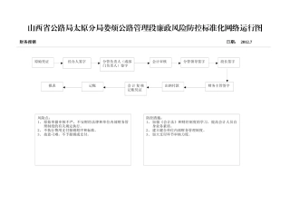 公路管理段廉政风险防控标准化网络运行图(合订本)