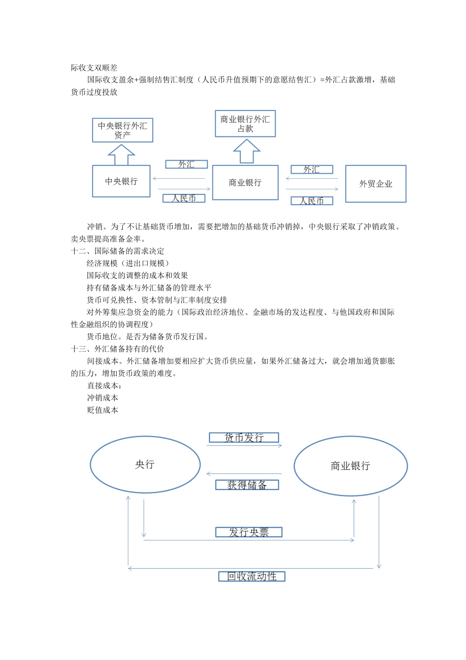 国际金融知识总结_第3页