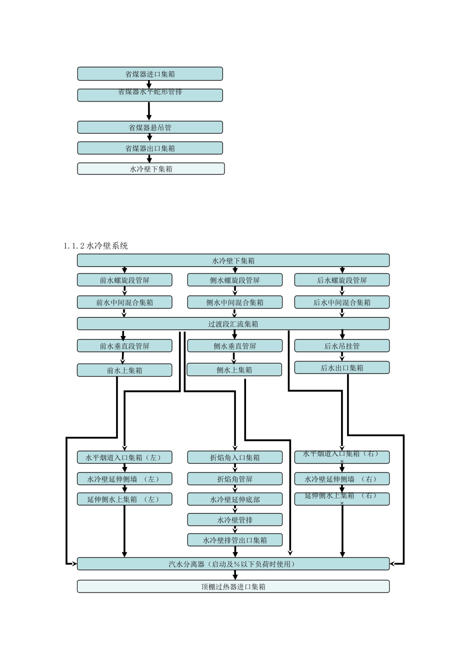 厂二期工程3号机组锅炉专业组织设计(41页)_第2页