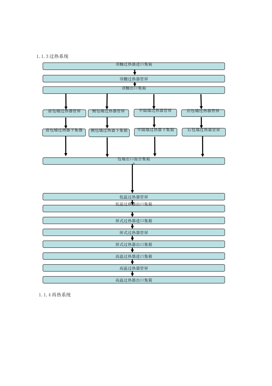 厂二期工程3号机组锅炉专业组织设计(41页)_第3页