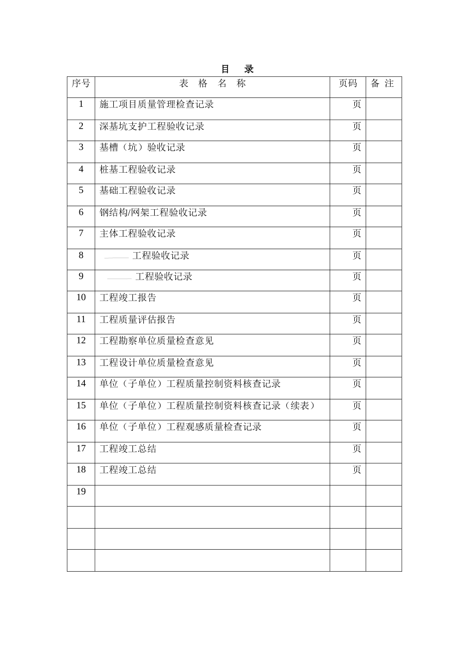 合肥市建筑工程质量验收_第3页