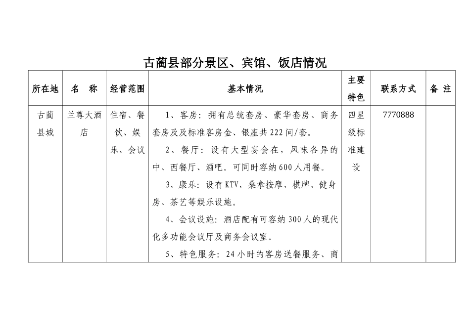 古蔺县部分宾馆、饭店情况_第1页