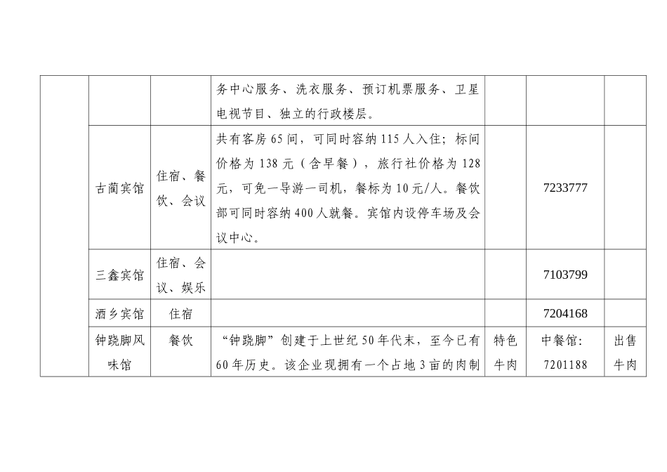古蔺县部分宾馆、饭店情况_第2页