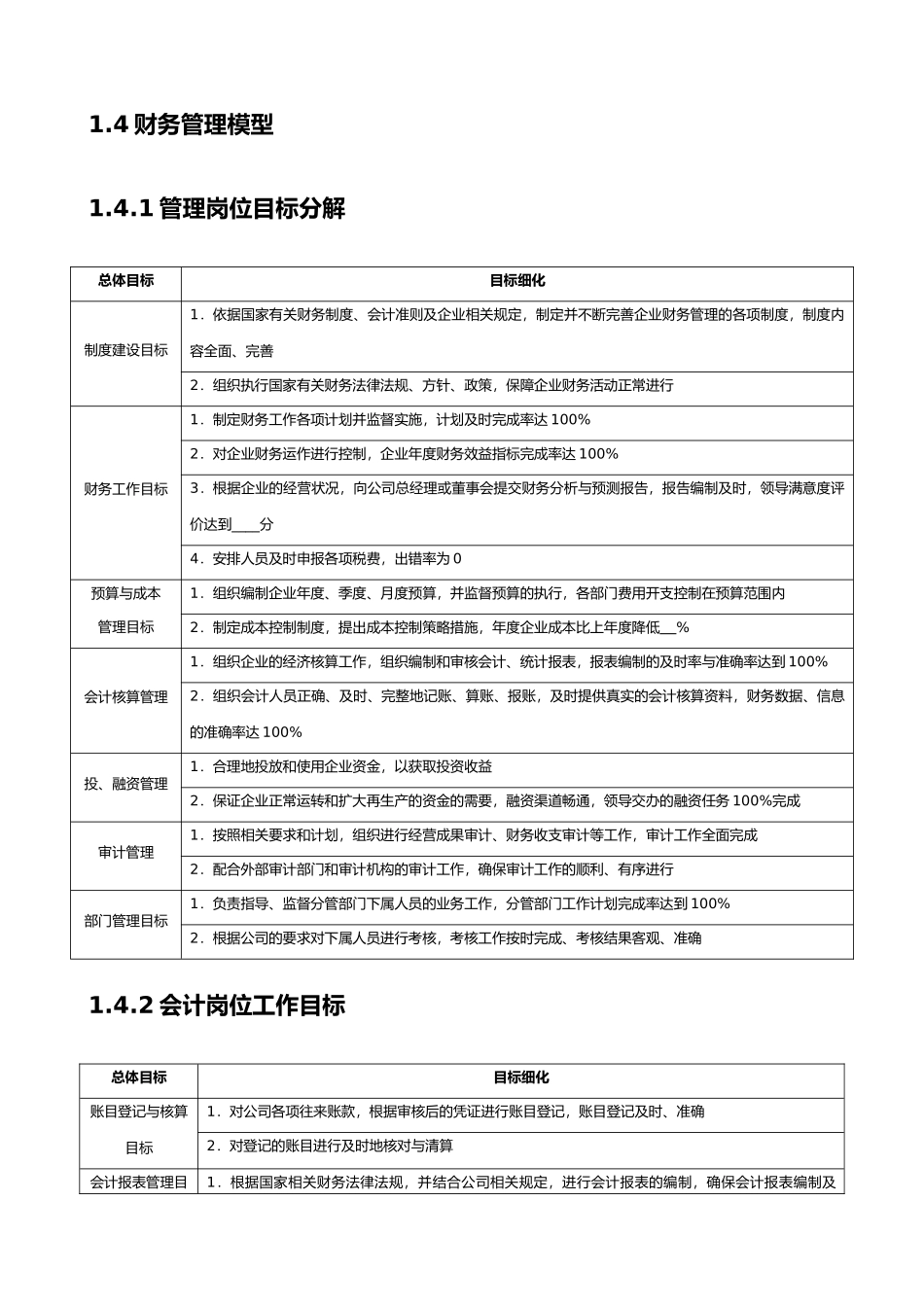 吉林康乃尔化学工业有限公司企业管理模型V32版--01财务--张兴民改_第3页