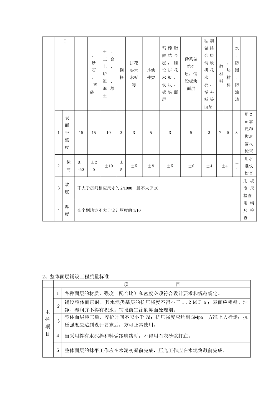 地面与楼面工程施工质量监理细则_第2页