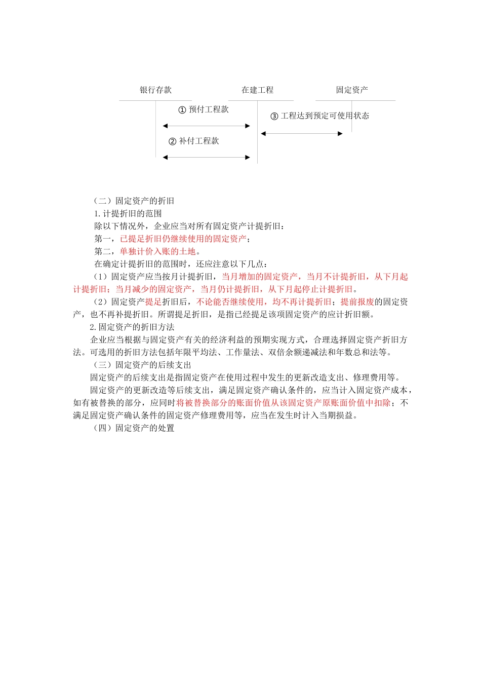 固定资产与投资性房地产综述_第2页