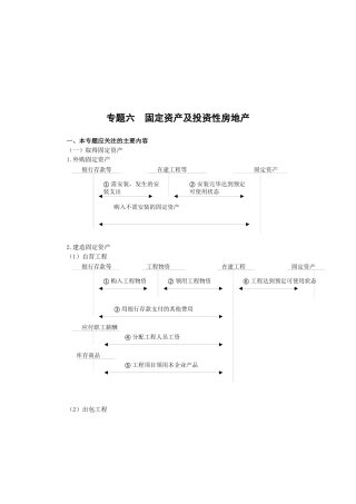 固定资产与投资性房地产综述