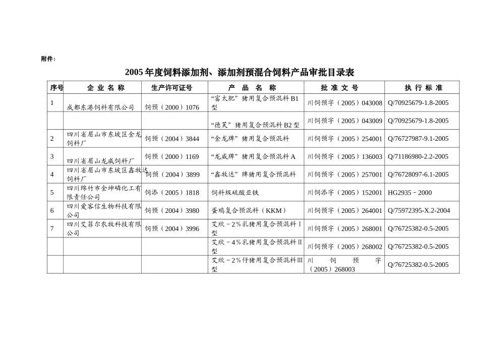 四川省畜牧食品局公告_第3页